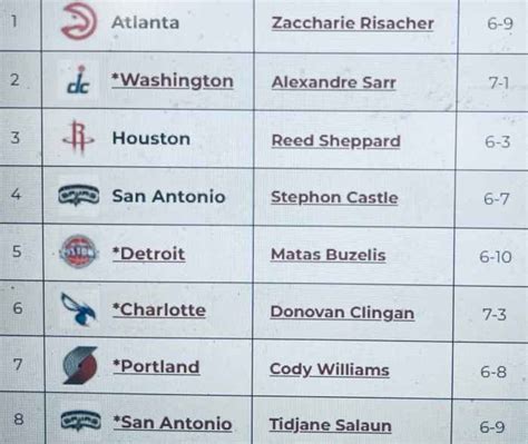 nbadraft.net|NBA Mock Draft .